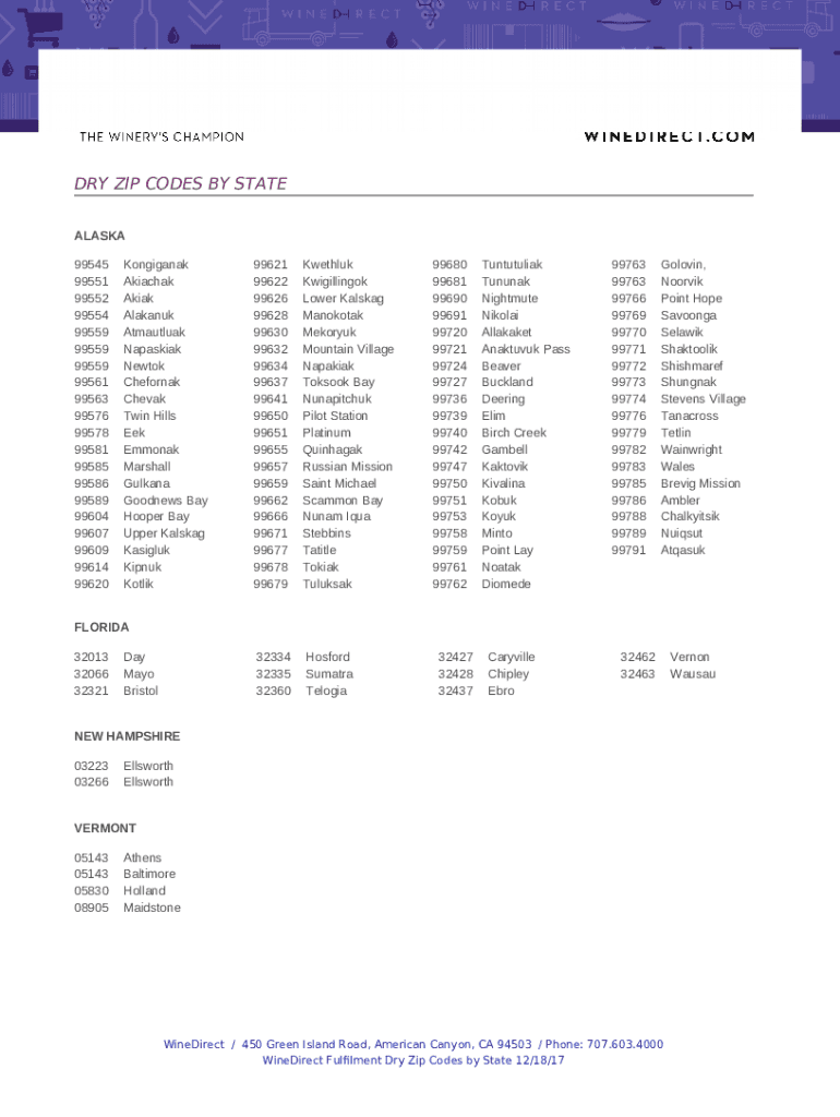 Zip Code List County Bethel Census Area, Alaska Doc Template pdfFiller