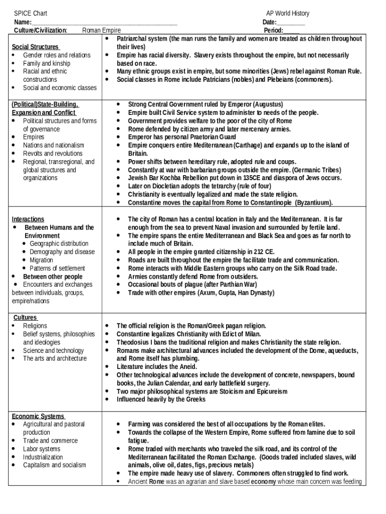 Spice chart roman empire SPICE Chart AP World History Doc Template
