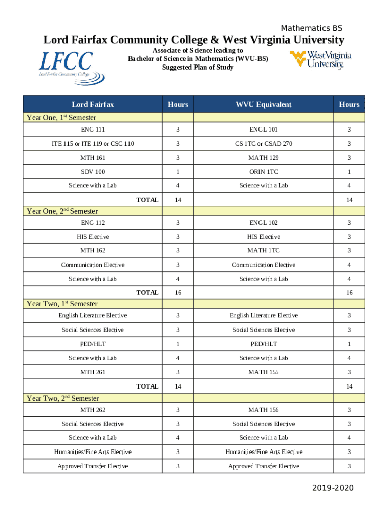 Mathematics B.S. WVU Catalog West Virginia University registrar