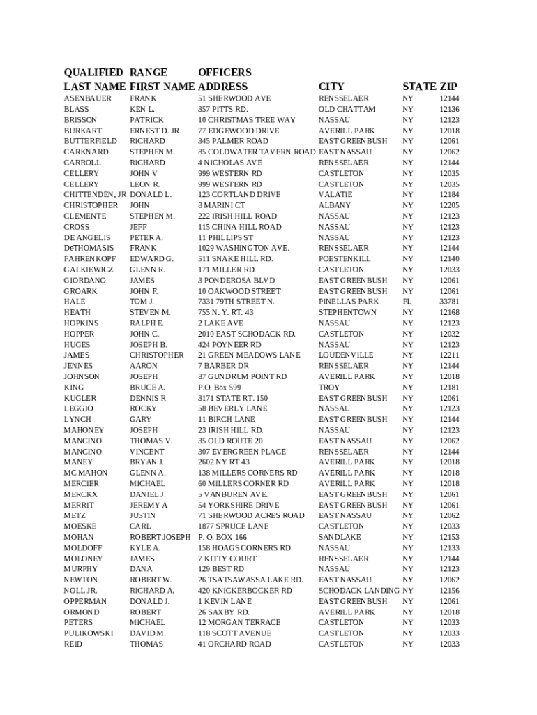 People Living at 51 Sherwood Ave, Rensselaer, NY 12144 Doc Template