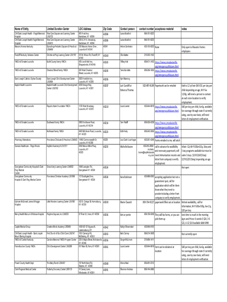 Fillable Online CHI Saint Joseph Health Flaget Memorial Hospital