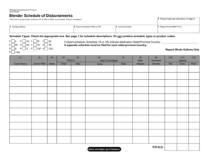Michigan Blender Schedule of Disbursements