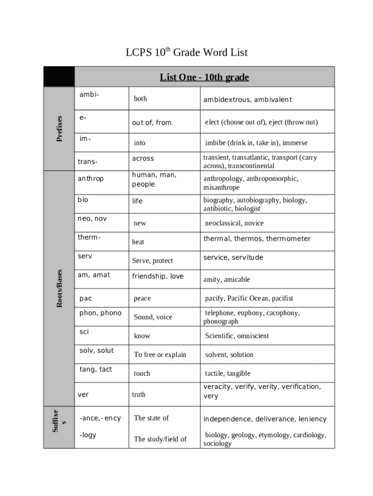 LCPS: 10th Grade Word List - Vocabulary Words Flashcards Doc Template
