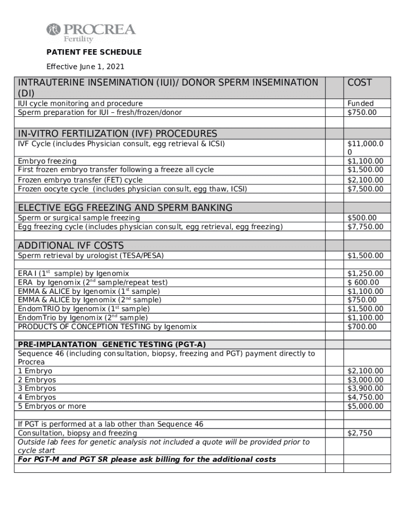 How Much does an IUI (Artificial Insemination) Really Cost? Doc