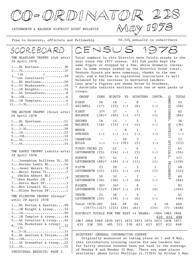 Fillable Online Old rosters - Using Scoutbook - Scouting Forums Fax ...