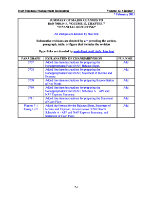 Fillable Online comptroller defense DoD Financial Management Regulation