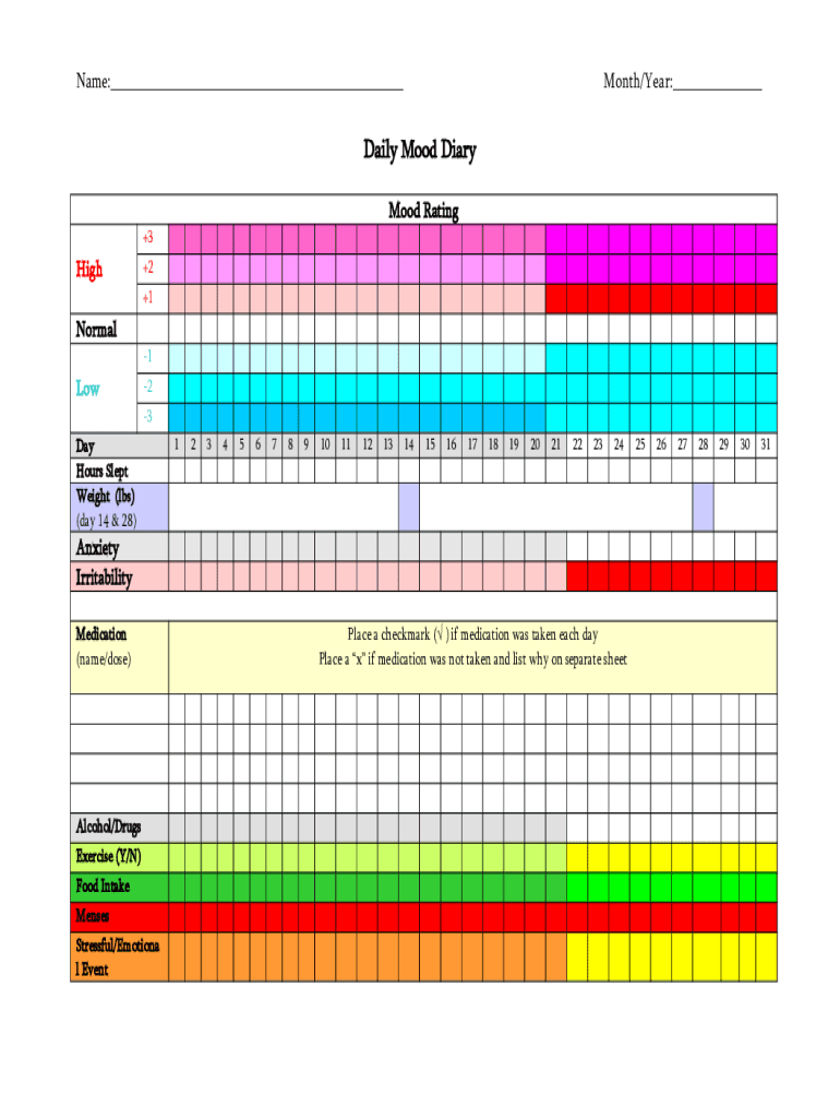 Fillable Online A Review of Energy Drinks and Mental Health, with