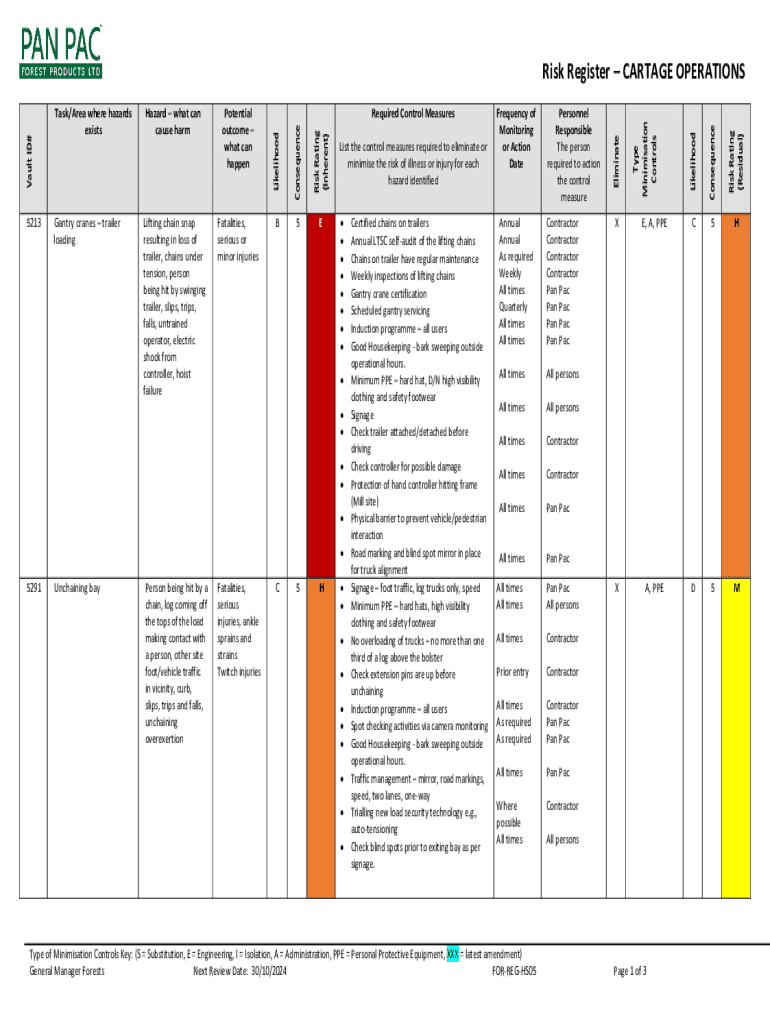 Fillable Online Cartage Operations Risk Register. Forms Register Fax ...