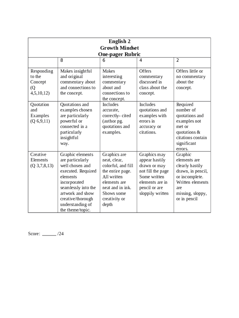 Developing a MultiDimensional Measure of Growth Mindset Doc