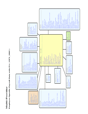 Employee-Specific Payroll Data Form