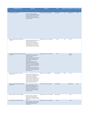VA Form 21-0960A-4 Heart Conditions