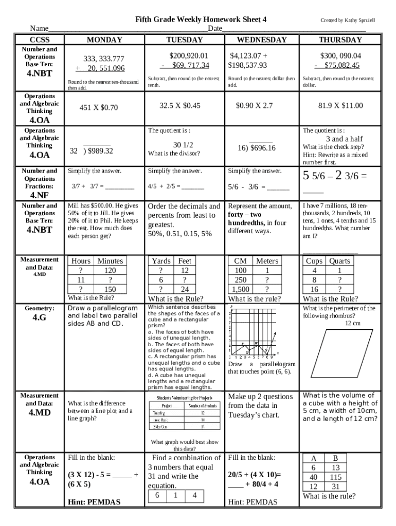 Fifth Grade Weekly Homework Sheet 4Created by Kathy Spruiell Doc