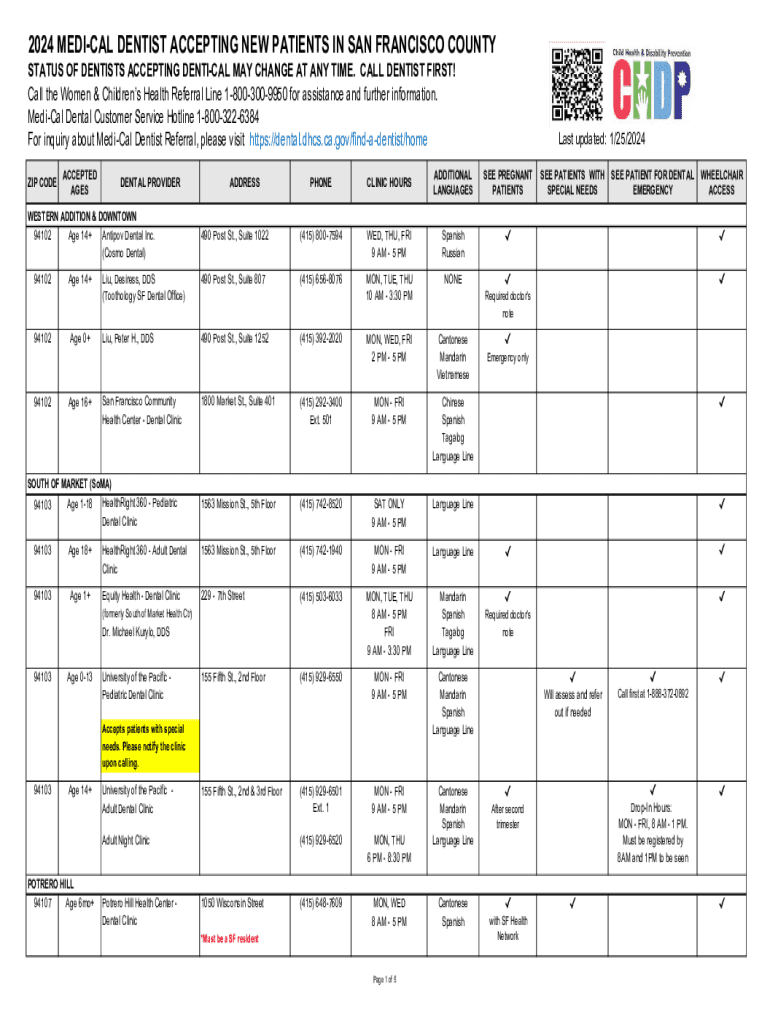 Fillable Online 2024 MEDICAL DENTIST ACCEPTING NEW PATIENTS IN SAN
