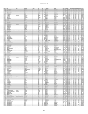 Grand List Data Request