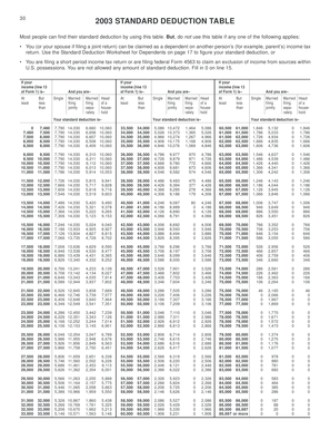 2003 Standard Deduction Table