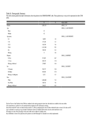 Table IA. Demographic Summary