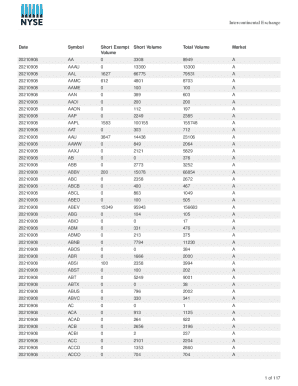 Share Price, Short Interest, Short Squeeze, Borrow Rates ( ...
