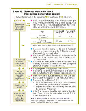 Diarrhoea Treatment Plan C