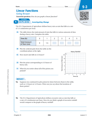Linear Functions Worksheet