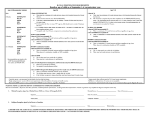 Kansas Certificate of Immunization
