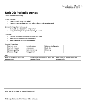 Honors Chemistry Periodic Trends Worksheet