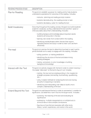 Reading Process Lesson Plan Template