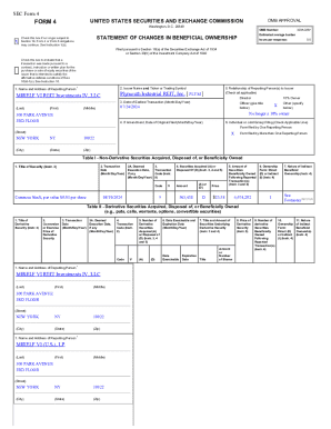 FORM 4 - InvestorsAlkermes plc