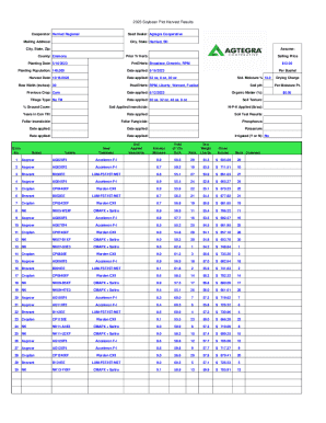 Cooperator: Herried Regional