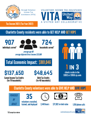 VITA Impact Tax Season 2023 (Tax Year 2022)