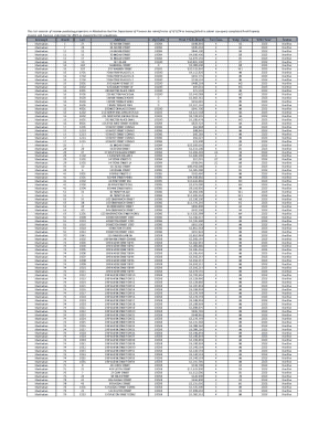 New York City's Annual Income and Expenses Statement ...