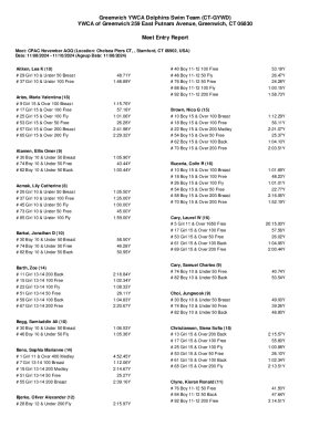 Cpac November Agq Meet Entry Report