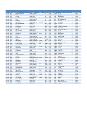 Holiday Hostels in Ireland