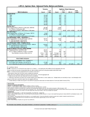 Lhpa 8 - Eglinton West - Oakwood Profile: Mothers and Babies