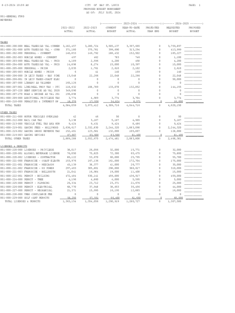 Fillable online city of bay st louis proposed budget worksheet as of