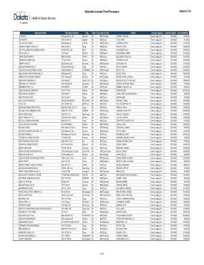 Statewide Licensed Food Processors