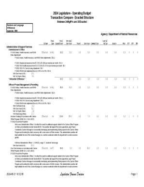 2024 Legislature - Operating Budget