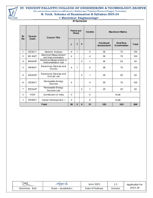 St Vincent Pallotti College of Engineering and Technology, ...