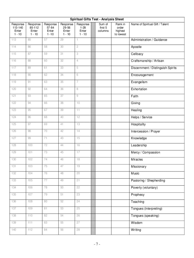 spiritual gifts test 72 questions Preview on Page 1