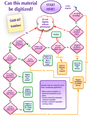 Digitization Permission Checklist