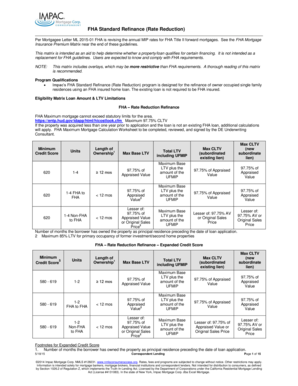 How to calculate pmi rate - Per Mortgagee Letter ML 2015-01 FHA is revising the annual MIP rates for FHA Title II forward mortgages