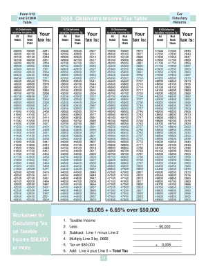 Oklahoma Fiduciary Income Tax Form 513NR