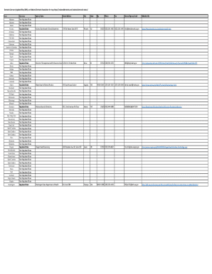 Dental Licensure by State Map