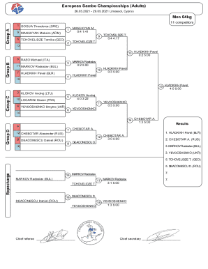European sambo championships (adults)