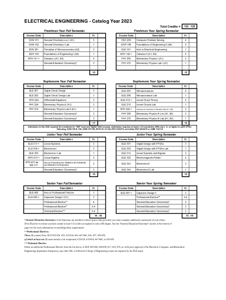 Fillable Online Electrical Engineering Curriculum Fax Email Print