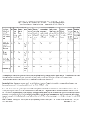 Maine Vital Records Request Form