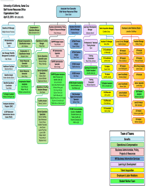 NaturalMotion - Org Chart, Teams, Culture & Jobs