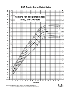 CDC Growth Charts for Girls