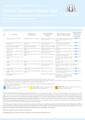 Franklin Templeton Mutual Fund Application Form