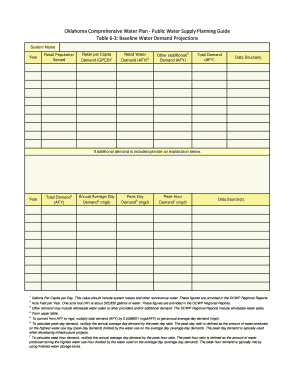 Oklahoma Comprehensive Water Plan - Public Water Supply Planning Guide