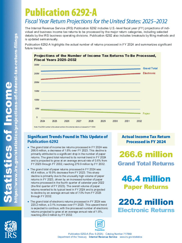 Publication 6292-A Preview on Page 1